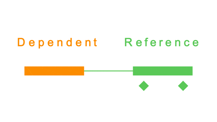 Dependent Animation by Reference in After Effects - AEJuice
